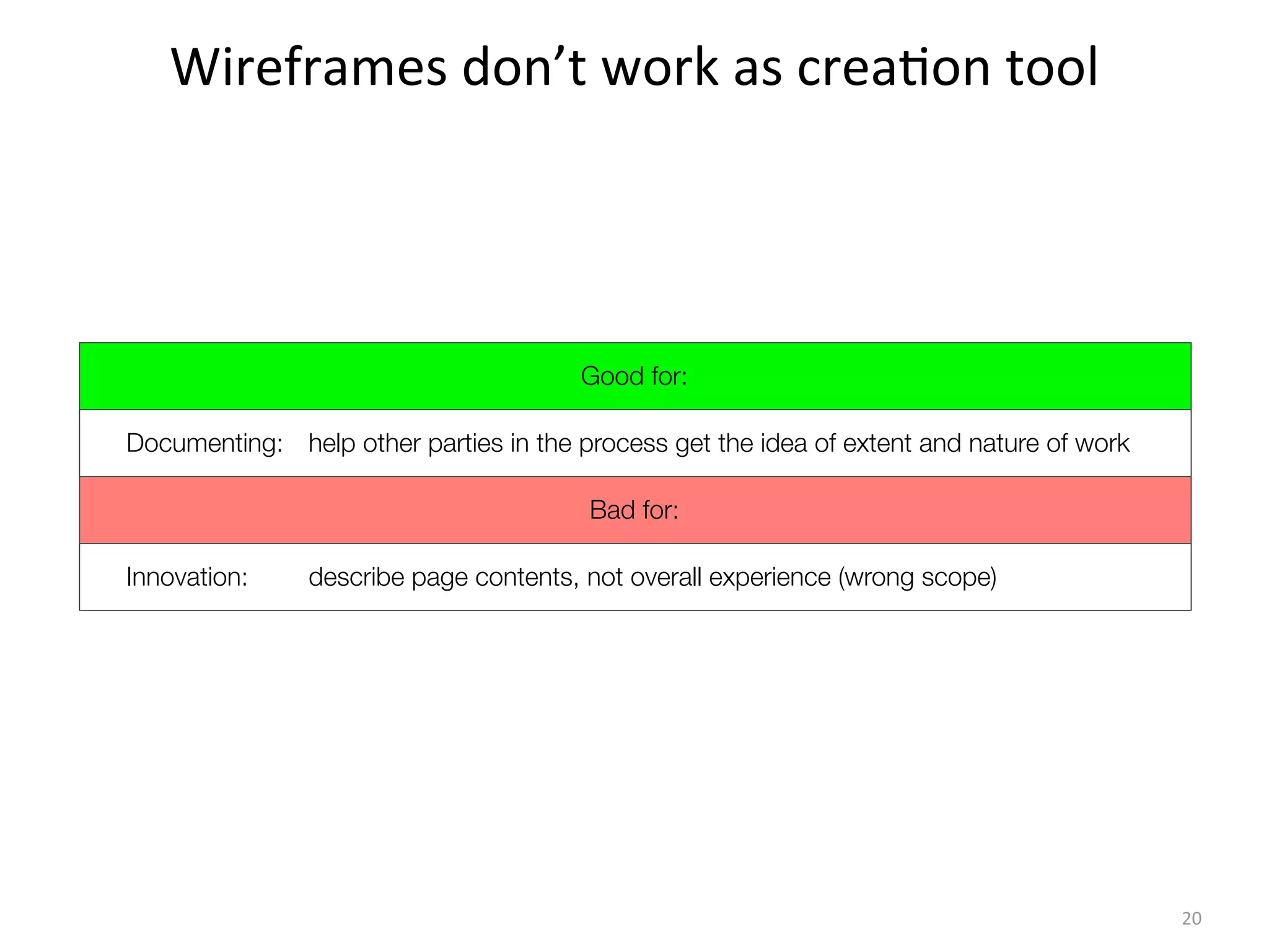 Wireframes	
  don’t	
  work	
  as	
  crea(on	
  tool
20
Good for:
Documenting: help other parties in the process get the idea of extent and nature of work
Bad for:
Innovation: describe page contents, not overall experience (wrong scope)
 