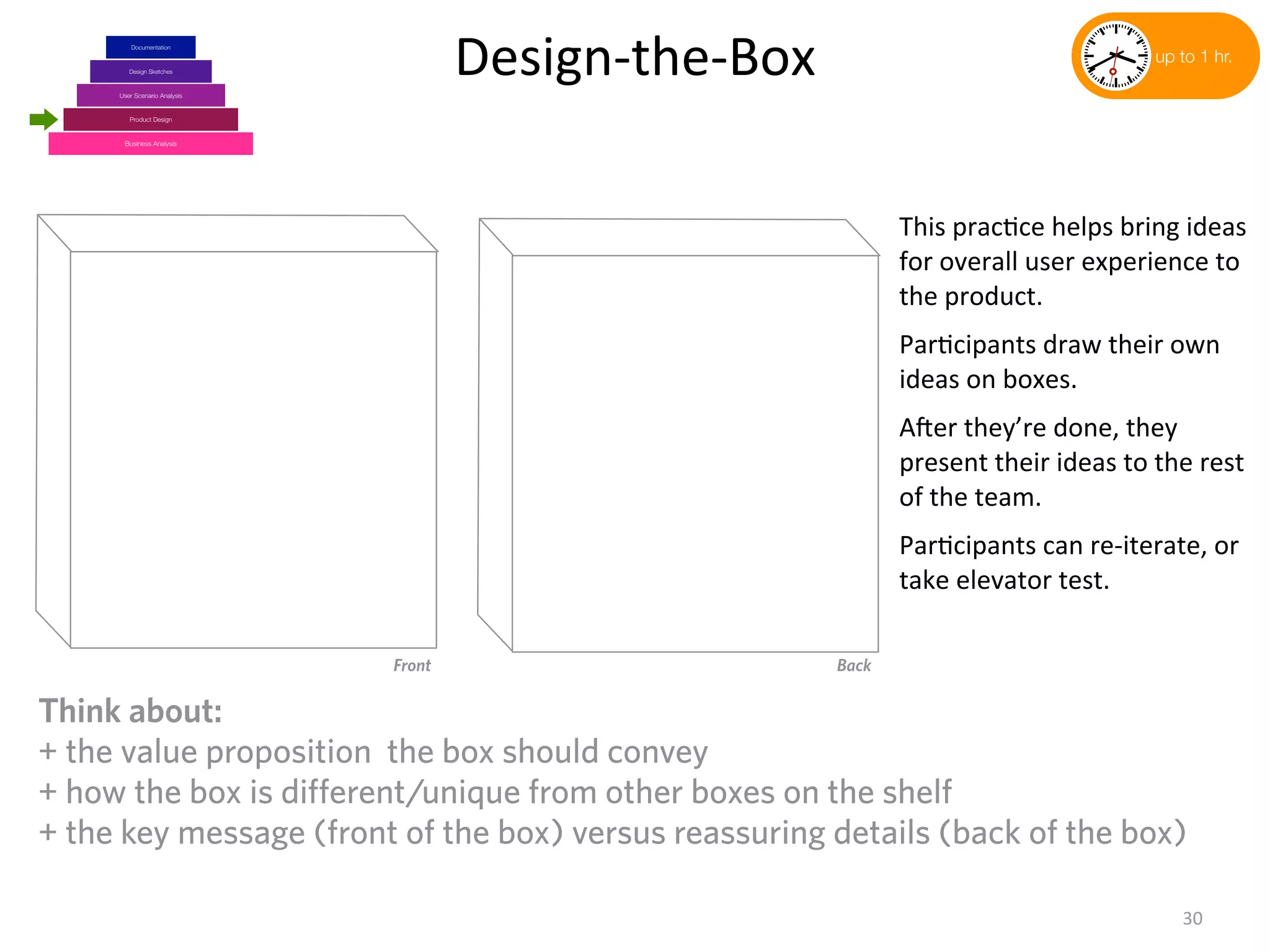 Business Analysis
Product Design
Design Sketches
User Scenario Analysis
Documentation
Design-­‐the-­‐Box
30
Front Back
Design the Box
Think about:
+ the value proposition the box should convey
+ how the box is different/unique from other boxes on the shelf
+ the key message (front of the box) versus reassuring details (back of the box)
Front
Think about:
+ the value proposition the box should convey
+ how the box is different/unique from other boxes on the shelf
+ the key message (front of the box) versus reassuring details (back of the box)
This	
  prac(ce	
  helps	
  bring	
  ideas	
  
for	
  overall	
  user	
  experience	
  to	
  
the	
  product.
Par(cipants	
  draw	
  their	
  own	
  
ideas	
  on	
  boxes.
AHer	
  they’re	
  done,	
  they	
  
present	
  their	
  ideas	
  to	
  the	
  rest	
  
of	
  the	
  team.
Par(cipants	
  can	
  re-­‐iterate,	
  or	
  
take	
  elevator	
  test.
up to 1 hr.
 
