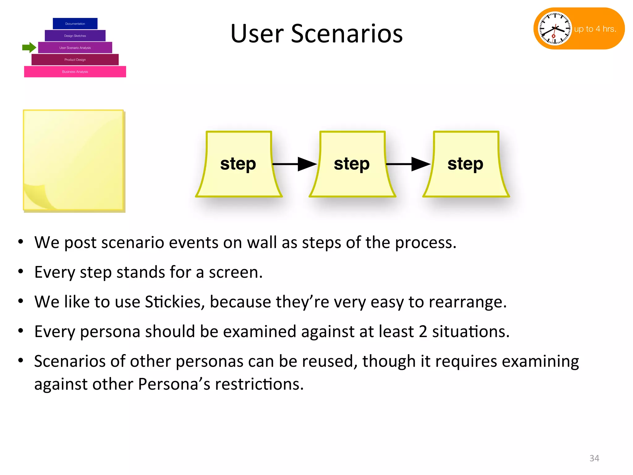 Business Analysis
Product Design
Design Sketches
User Scenario Analysis
Documentation
User	
  Scenarios
34
up to 4 hrs.
step step step
• We	
  post	
  scenario	
  events	
  on	
  wall	
  as	
  steps	
  of	
  the	
  process.
• Every	
  step	
  stands	
  for	
  a	
  screen.
• We	
  like	
  to	
  use	
  S(ckies,	
  because	
  they’re	
  very	
  easy	
  to	
  rearrange.
• Every	
  persona	
  should	
  be	
  examined	
  against	
  at	
  least	
  2	
  situa(ons.
• Scenarios	
  of	
  other	
  personas	
  can	
  be	
  reused,	
  though	
  it	
  requires	
  examining	
  
against	
  other	
  Persona’s	
  restric(ons.
 