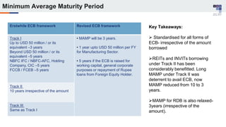 Erstwhile ECB framework Revised ECB framework
Track I
Up to USD 50 million / or its
equivalent –3 years
Beyond USD 50 million / or its
equivalent –5 years
NBFC IFC / NBFC-AFC, Holding
Company, CIC –5 years
FCCB / FCEB –5 years
• MAMP will be 3 years.
• 1 year upto USD 50 million per FY
for Manufacturing Sector.
• 5 years if the ECB is raised for
working capital, general corporate
purposes or repayment of Rupee
loans from Foreign Equity Holder.
Track II
10 years irrespective of the amount
Track III
Same as Track I
Key Takeaways:
 Standardised for all forms of
ECB- irrespective of the amount
borrowed
REITs and INVITs borrowing
under Track II has been
considerably benefitted. Long
MAMP under Track II was
deterrent to avail ECB, now
MAMP reduced from 10 to 3
years.
MAMP for RDB is also relaxed-
3years (irrespective of the
amount).
Minimum Average Maturity Period
 