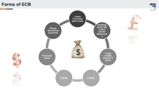 Forms of ECB
Loans
including
bank loans
Floating/
fixed rate
notes/
bonds/
debenture
s
Trade
credits
beyond 3
years
FCCBsFCEBs
Financial
Lease
Rupee
denominat
ed bonds
 