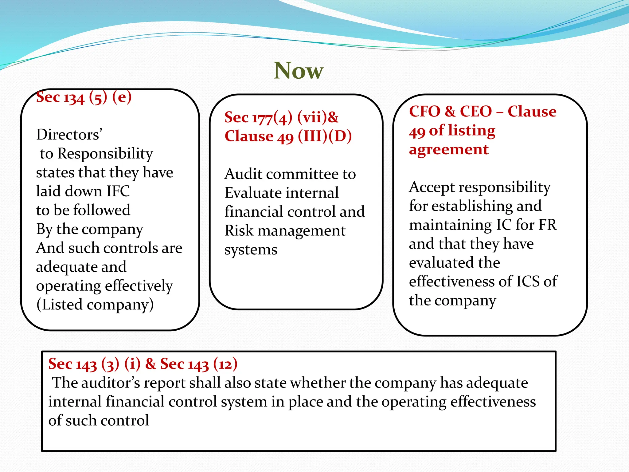 Sec 134 (5) (e)
Directors’
to Responsibility
states that they have
laid down IFC
to be followed
By the company
And such controls are
adequate and
operating effectively
(Listed company)
Sec 177(4) (vii)&
Clause 49 (III)(D)
Audit committee to
Evaluate internal
financial control and
Risk management
systems
CFO & CEO – Clause
49 of listing
agreement
Accept responsibility
for establishing and
maintaining IC for FR
and that they have
evaluated the
effectiveness of ICS of
the company
Sec 143 (3) (i) & Sec 143 (12)
The auditor’s report shall also state whether the company has adequate
internal financial control system in place and the operating effectiveness
of such control
Now
 