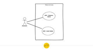 Módulo de Vendas
UC01 - Cadastrar
Cliente
Atendente
UC02 - Emitir Pedido
 