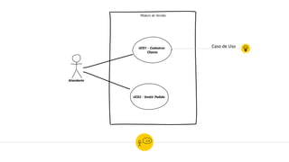 Módulo de Vendas
UC01 - Cadastrar
Cliente
Atendente
UC02 - Emitir Pedido
Caso de Uso
 