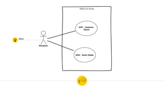 Ator
Módulo de Vendas
UC01 - Cadastrar
Cliente
Atendente
UC02 - Emitir Pedido
 