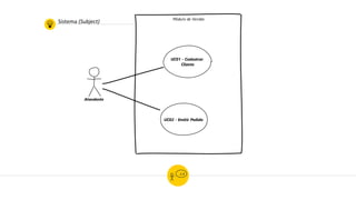 Sistema (Subject) Módulo de Vendas
UC01 - Cadastrar
Cliente
Atendente
UC02 - Emitir Pedido
 