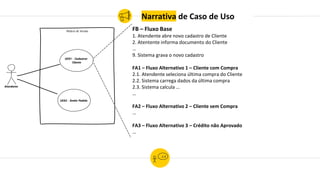 Módulo de Vendas
UC01 - Cadastrar
Cliente
Atendente
UC02 - Emitir Pedido
FB – Fluxo Base
1. Atendente abre novo cadastro de Cliente
2. Atentente informa documento do Cliente
…
9. Sistema grava o novo cadastro
FA1 – Fluxo Alternativo 1 – Cliente com Compra
2.1. Atendente seleciona última compra do Cliente
2.2. Sistema carrega dados da última compra
2.3. Sistema calcula …
…
FA2 – Fluxo Alternativo 2 – Cliente sem Compra
…
FA3 – Fluxo Alternativo 3 – Crédito não Aprovado
…
Narrativa de Caso de Uso
 