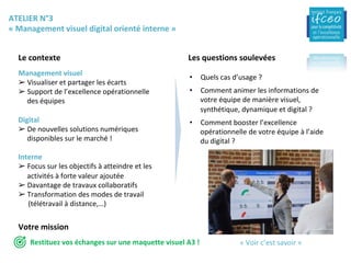 ATELIER	N°3	
«	Management	visuel	digital	orienté	interne	»	
Le	contexte		 Les	questions	soulevées	
Management	visuel	
➢ 	Visualiser	et	partager	les	écarts	
➢ 	Support	de	l’excellence	opérationnelle	
					des	équipes	
	
Digital	
➢ 	De	nouvelles	solutions	numériques	
					disponibles	sur	le	marché	!	
	
Interne	
➢ 	Focus	sur	les	objectifs	à	atteindre	et	les	
					activités	à	forte	valeur	ajoutée	
➢ 	Davantage	de	travaux	collaboratifs	
➢ 	Transformation	des	modes	de	travail	
		(télétravail	à	distance,…)	
	
•  Quels	cas	d’usage	?		
	
•  Comment	animer	les	informations	de	
votre	équipe	de	manière	visuel,	
synthétique,	dynamique	et	digital	?	
•  Comment	booster	l’excellence	
opérationnelle	de	votre	équipe	à	l’aide	
du	digital	?	
Votre	mission	
«	Voir	c’est	savoir	»	Restituez	vos	échanges	sur	une	maquette	visuel	A3	!	
 