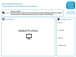 RESTITUTION	ATELIER	N°3	
«	Management	visuel	digital	orienté	interne	»	
MAQUETTE	VISUEL	
• Quels	cas	d’usage	?	
• Comment	animer	les	informations	de	votre	équipe	de	manière	synthétique,	dynamique	et	digital	?	
• Comment	booster	l’excellence	opérationnelle	de	votre	équipe	à	l’aide	du	digital	?	
Propositions	
Sujet	
Enseignements	
➢ 	Forces	
	
➢ 	Faiblesses	
	
➢ 	Risques	
	
➢ 	Opportunités	
 