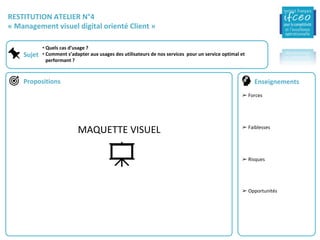 RESTITUTION	ATELIER	N°4	
«	Management	visuel	digital	orienté	Client	»	
MAQUETTE	VISUEL	
• Quels	cas	d’usage	?	
• Comment	s’adapter	aux	usages	des	utilisateurs	de	nos	services		pour	un	service	optimal	et	
performant	?	
Propositions	
Sujet	
Enseignements	
➢ 	Forces	
	
➢ 	Faiblesses	
	
➢ 	Risques	
	
➢ 	Opportunités	
 
