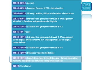 IFCEO Management Visuel 5è Rencontres -Présentations