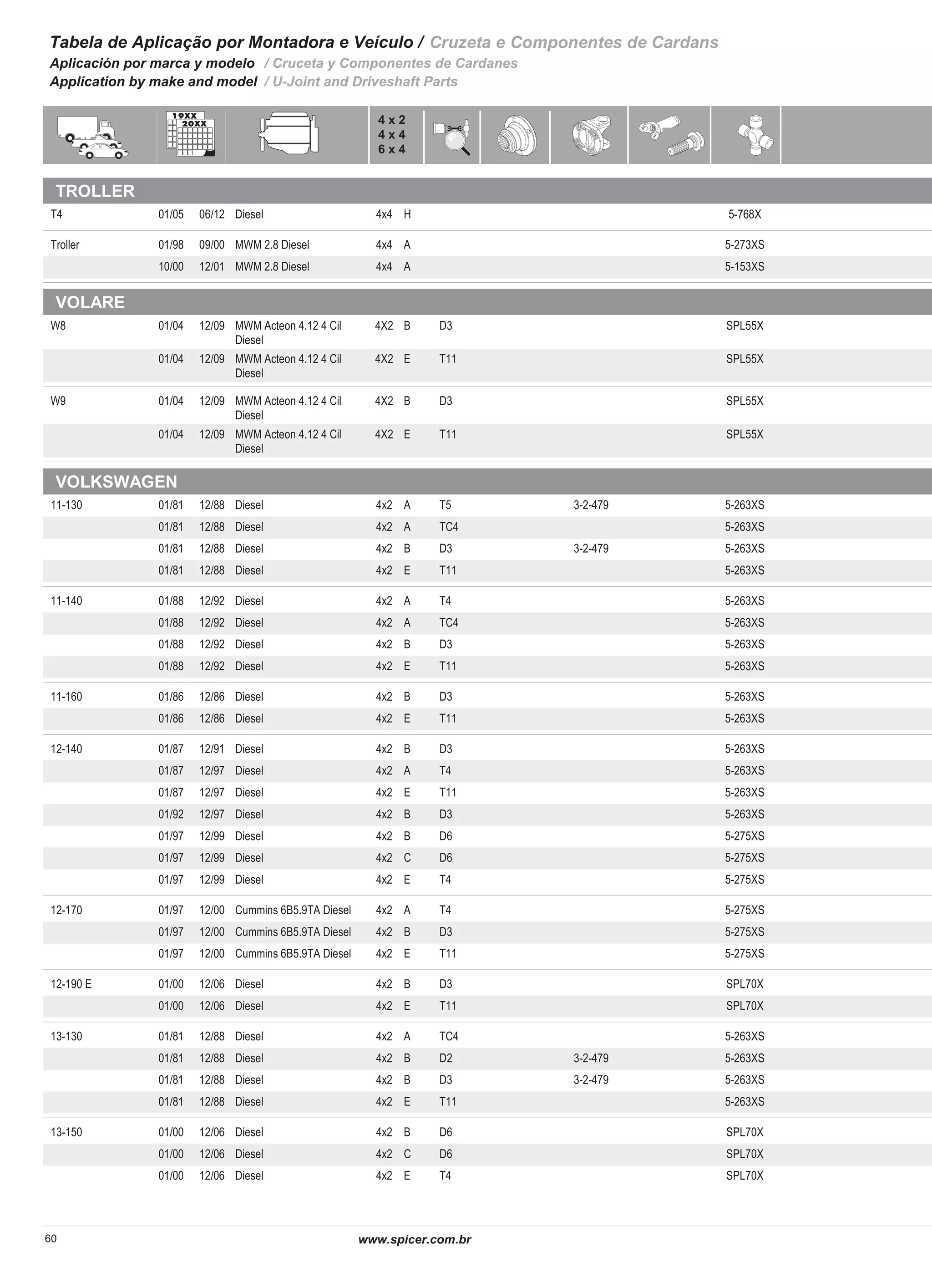 Spicer cruzetas e cardan | PDF