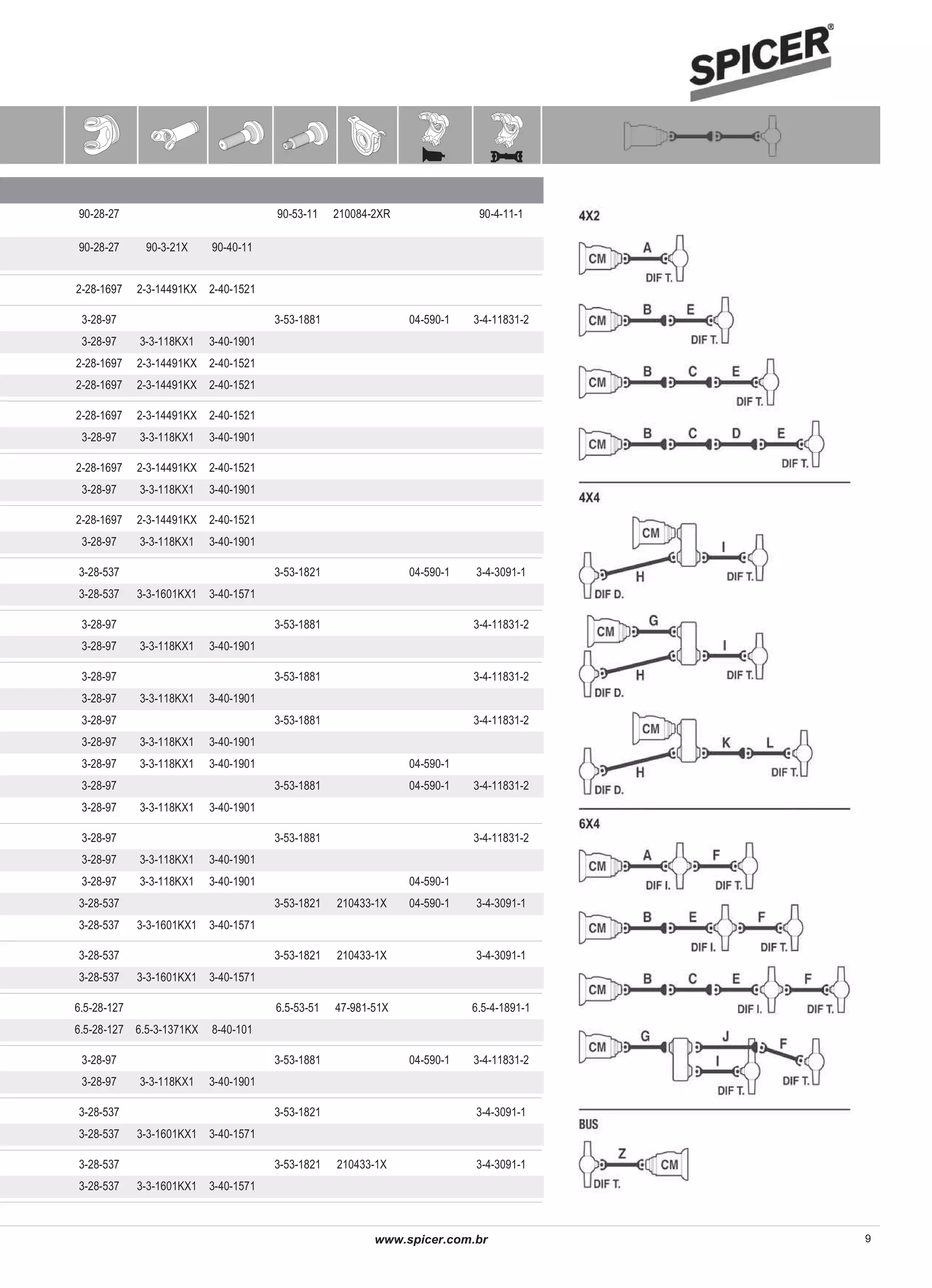 Spicer cruzetas e cardan | PDF