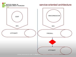 service-oriented architecture
sistemas operacionais de redes - by thuan saraiva | matheus paixão | bruno emanuel
SOAP
RPC
HTTP/SMTP
RMI/CORBA/DCOM
RPC
FIREWALL
HTTP/SMTP
 