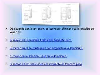 • De acuerdo con lo anterior, es correcto afirmar que la presión de
vapor es
• A. mayor en la solución 1 que en el solvente puro.
• B. menor en el solvente puro con respecto a la solución 2.
• C. mayor en la solución 1 que en la solución 2.
• D. menor en las soluciones con respecto al solvente puro.

 