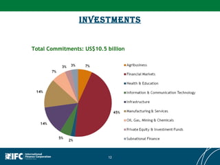Investments Total Commitments: US$10.5 billion 