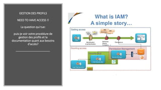 GESTION DES PROFILS
NEED TO HAVE ACCESS !!
La question qui tue:
puis-je voir votre procédure de
gestion des profils et la
documentation quant aux besoins
d'accès?
 