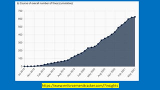 https://www.enforcementtracker.com/?insights
 