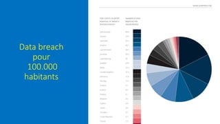 Data breach
pour
100.000
habitants
 