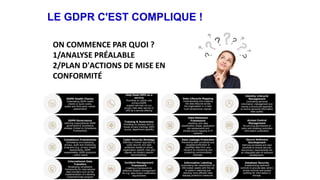 LE GDPR C'EST COMPLIQUE !
ON COMMENCE PAR QUOI ?
1/ANALYSE PRÉALABLE
2/PLAN D'ACTIONS DE MISE EN
CONFORMITÉ
 