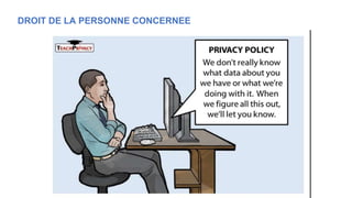 DROIT DE LA PERSONNE CONCERNEE
 