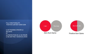 FULL FONCTIONALITY:
POSITIVE SUM NOT ZERO SUM
IL EST POSSIBLE D’AVOIR LA
SECURITE
ET
LA PROTECTION DE LA VIE PRIVÉE
IL NE DOIT PAS Y AVOIR DE CHOIX
 