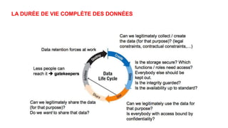 LA DURÉE DE VIE COMPLÈTE DES DONNÉES
 