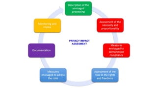 PRIVACY IMPACT
ASSESMENT
 
