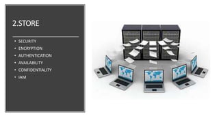 2.STORE
• SECURITY
• ENCRYPTION
• AUTHENTICATION
• AVAILABILITY
• CONFIDENTIALITY
• IAM
 