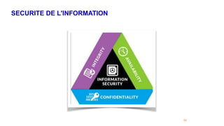 SECURITE DE L'INFORMATION
90
 