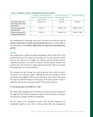 Ifc handbook agro_supplychains | PDF