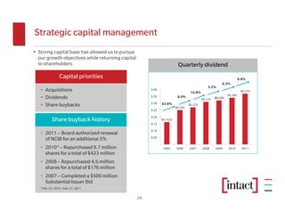 Strategic capital management
• Strong capital base has allowed us to pursue
  our growth objectives while returning capital
  to shareholders                                                        Quarterly dividend
                 Capital priorities                                                                                  8.8%
                                                                                                        6.3%
                                                                                              3.2%
   • Acquisitions                                      0.40
                                                                                  14.8%                               $0.370
                                                                                                            $0.340
   • Dividends                                         0.35              8.0%
                                                                                          $0.310   $0.320
                                                       0.30   53.8%
   • Share buybacks                                                     $0.250
                                                                                 $0.270
                                                       0.25

                                                       0.20
           Share buyback history                              $0.1625
                                                       0.15

                                                       0.10
   • 2011 – Board authorized renewal
                                                       0.05
     of NCIB for an additional 5%
                                                        -
   • 2010* – Repurchased 9.7 million                           2005     2006     2007     2008     2009     2010       2011
     shares for a total of $433 million
   • 2008 – Repurchased 4.6 million
     shares for a total of $176 million
   • 2007 – Completed a $500 million
     Substantial Issuer Bid
   * Feb. 22, 2010 – Feb. 21, 2011


                                                  24
 
