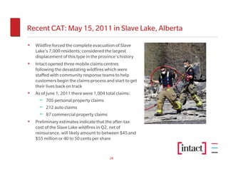 Recent CAT: May 15, 2011 in Slave Lake, Alberta

• Wildfire forced the complete evacuation of Slave
    Lake's 7,000 residents; considered the largest
    displacement of this type in the province's history
• Intact opened three mobile claims centres
    following the devastating wildfires which were
    staffed with community response teams to help
    customers begin the claims process and start to get
    their lives back on track
•   As of June 1, 2011 there were 1,004 total claims:
      − 705 personal property claims
      − 212 auto claims
      − 87 commercial property claims
•   Preliminary estimates indicate that the after-tax
    cost of the Slave Lake wildfires in Q2, net of
    reinsurance, will likely amount to between $45 and
    $55 million or 40 to 50 cents per share


                                          28
 