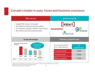 Canada’s leader in auto, home and business insurance

                                   Who we are                                                                                  Distinct brands

      •   Largest P&C insurer in Canada
      •   $4.5 billion in direct premiums written
      •   #1 in Ontario, Quebec, Alberta, Nova Scotia
      •   $8.6 billion cash and invested assets



                              Scale advantage                                                                               Industry outperformer
     2010 Direct premiums written1
     ($ billions)                                      Top five insurers
                    $4.5                                represent 37%                                       10-year performance –                IFC
                                                         of the market                                      IFC vs. P&C industry1          outperformance
                                 $3.3


                                             $2.4        $2.4         $2.3
                                                                                                              Premium growth                     1.8 pts

                                                                                                              Combined ratio2                    3.8 pts
                   Intact      Aviva          TD          RSA        Co-
                                                                  operators
    Market
                  11.4%         8.4%        6.1%         6.0%         5.9%
                                                                                                              Return on equity3                  7.7 pts
    share


1 Industry data source: MSA Research excluding Lloyd’s, ICBC, SGI, SAF, MPI and Genworth. All data as at the end of 2010.
2 Combined ratio includes the market yield adjustment (MYA)
3 ROE is for Intact’s P&C insurance subsidiaries                                     4
 