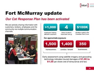 16
>1,000 4 $100K
claims locations
have been set up
donation made to the
Canadian Red Cross
employees helping
affected customers
1,500 1,400 350
condos / tenant businesseshomeowners
Our approximate exposure:
Our Cat Response Plan has been activated
We are actively sharing information with
customers, brokers, employees and the
community via multiple communication
channels.
Early assessment using satellite imagery and geocoding
technology indicates insured damages of $1.00 to
$1.20 per share (net of reinsurance and tax)
Fort McMurray update
 