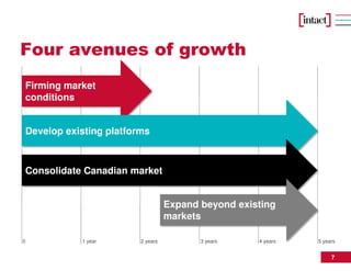 7
Four avenues of growth
Firming market
conditions
Develop existing platforms
Consolidate Canadian market
Expand beyond existing
markets
0 1 year 2 years 3 years 4 years 5 years
 
