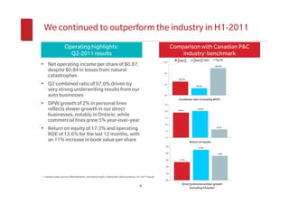 We continued to outperform the industry in H1-2011
                   Operating highlights:                                                                     Comparison with Canadian P&C
                     Q2-2011 results                                                                             industry1 benchmark
                                                                                                                                     +AXA   Top 20
• Net operating income per share of $0.87,                                                            102%

                                                                                                                                            100.4%
     despite $0.84 in losses from natural                                                             99%
     catastrophes
                                                                                                                96.7%

• Q2 combined ratio of 97.0% driven by                                                                96%
                                                                                                                             94.9%
     very strong underwriting results from our
     auto businesses                                                                                  93%

                                                                                                                Combined ratio (including MYA)
• DPW growth of 2% in personal lines                                                                   25%


     reflects slower growth in our direct                                                              20%     18.9%
                                                                                                                              20.0%

     businesses, notably in Ontario, while                                                             15%
     commercial lines grew 5% year-over-year
                                                                                                       10%

• Return on equity of 17.3% and operating                                                               5%
                                                                                                                                              6.2%


     ROE of 13.6% for the last 12 months, with                                                          0%
     an 11% increase in book value per share                                                                            Return on equity
                                                                                                        5%
                                                                                                                               4.5%

                                                                                                        4%                                    3.6%

                                                                                                        3%      2.7%


                                                                                                        2%


                                                                                                        1%
1. Industry data source: MSA Research, excluding Lloyd’s, Genworth, AXA and Intact, H1-2011 results
                                                                                                        0%
                                                                                                                  Direct premiums written growth
                                                                                     4                                  (including FA pools)
 