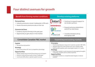 Four distinct avenues for growth

  Benefit from firming market conditions                             Develop existing platforms

 Personal lines                                                               • Continue to expand support to
 • Industry premiums remain inadequate in ON auto                               our broker partners
 • Home insurance premiums also on the rise
                                                                              • Expand and grow belairdirect
 Commercial lines                                                               and GP Car and Home
 • Evidence of price firming in the past year
 • Opportunity to gain share in mid-market                                    • Transform BrokerLink by
                                                                                leveraging scale

     Consolidate Canadian P&C market                            Expand beyond existing markets
 Capital                                                  Principles
 • Strong financial position                              • Financial guideposts: long-term customer growth, IRR>20%
                                                          • Stepped approach with limited near-term capital outlay
 Strategy                                                 • Build growth pipeline with meaningful impact in 5+ years
 • Grow areas where IFC has a competitive advantage       Strategy
 Opportunities                                            • Enter new market in auto insurance by leveraging strengths:
                                                            1) pricing, 2) claims and 3) online expertise
 • Global capital requirements becoming more stringent
                                                          Opportunities
 • Industry underwriting results remain challenged        • Emerging markets or unsophisticated targets in mature
 • Continued difficulties in global capital markets         markets

                                                      8
 