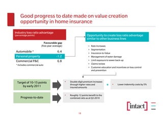 Good progress to date made on value creation
     opportunity in home insurance
Industry loss ratio advantage
(percentage points)                                                Opportunity to create loss ratio advantage
                                                                   similar to other business lines
                            Favourable gap
                         (five-year average)                         •   Rate increases
                                                                     •   Segmentation
 Automobile *                          6.4                           •   Insurance-to-Value
 Personal property                    -1.2                           •   Management of water damage
 Commercial P&C                        6.8                           •   Limit exposure to sewer back-up
 * Includes commercial auto                                          •   Claims review
                                                                     •   Customer education and incentives on loss control
                                                                         and prevention




  Target of 10-15 points                       •   Double-digit premium increases
      by early 2011
                                                   through higher rates and            +     •    Lower indemnity costs by 5%
                                                   insured amounts


                                               •   Roughly 12 points benefit to the
     Progress-to-date                              combined ratio as at Q2-2010




                                                           18
 