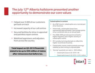 The July 12th Alberta hailstorm presented another
  opportunity to demonstrate our core values

                                               Catastrophes in context
 • Helped over 9,000 of our customers
    get back on track                          • As a P&C insurer, catastrophes are a normal part
                                                  of our business
 • Increased capacity of our call centres      • Historically, catastrophe losses have
                                                  represented approximately 2 percentage points
 • Secured facilities for drive-in appraisal      of our combined ratio on an annual basis
    and paintless repair centres               • The 2008-2009 period experienced both a
                                                  higher frequency and a higher severity of
 • Mobilized appraisers and adjusters             catastrophic events
    from across the country                    • IFC’s product pricing attempts to reflect this
                                                  higher recent level of activity
                                               • Catastrophic events create quarterly earnings’
                                                  volatility as their timing is unpredictable
  Total impact on Q3-2010 financials
                                               • ‘Normal’ quarterly run-rate is ~ $20 million:
stated to be up to $50 million of claims
                                                     − Catastrophe losses in Q1-2010 = $0
   after reinsurance but before tax.
                                                     − Catastrophe losses in Q2-2010 = $19.2 million




                                          19
 