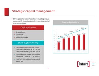 Strategic capital management

• Strong capital base has allowed us to pursue
  our growth objectives while returning capital
  to shareholders
                                                                  Quarterly dividend

            Capital priorities                                                                            6.3%
                                                                                               3.2%
   • Acquisitions                                 0.4                            14.8%
                                                  0.4                 8.0%                                 $0.340
   • Dividends                                                                        $0.310     $0.320
                                                  0.3     53.8%              $0.270
   • Share buybacks                                               $0.250
                                                  0.3

                                                  0.2
                                                        $0.1625
        Share buyback history                     0.2

                                                  0.1

   • 2010 – Board authorized up to                0.1

     10% of total shares NCIB (56.5%               -
                                                         2005     2006       2007     2008        2009      2010
     complete as of August 31, 2010)
   • 2008 – Repurchased 4.6 million
     shares for a total of $176 million
   • 2007 – $500 million Substantial
     Issuer Bid


                                            21
 