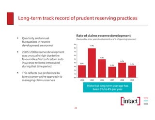 Long-term track record of prudent reserving practices


                                              Rate of claims reserve development
• Quarterly and annual                        (favourable prior year development as a % of opening reserves)
    fluctuations in reserve
                                         9%
    development are normal                                  7.9%
                                         8%


• 2005/2006 reserve development          7%


    was unusually high due to the        6%
                                                                      4.9%
    favourable effects of certain auto   5%
                                                                                           4.0%
    insurance reforms introduced         4%
                                                 3.3%                                                 3.2%
                                                                                 2.9%
    during that time period              3%

                                         2%

• This reflects our preference to        1%

    take a conservative approach to      0%

    managing claims reserves                      2004      2005      2006       2007      2008       2009


                                                         Historical long-term average has
                                                             been 3% to 4% per year




                                         23
 