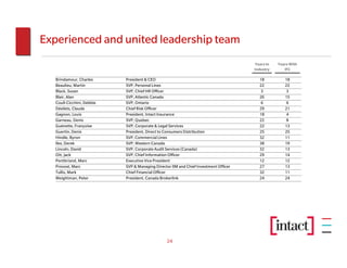 Experienced and united leadership team
                                                                                       Years In   Years With
                                                                                       Industry      IFC

   Brindamour, Charles      President & CEO                                              18          18
   Beaulieu, Martin         SVP, Personal Lines                                          22          22
   Black, Susan             SVP, Chief HR Officer                                         3           3
   Blair, Alan              SVP, Atlantic Canada                                         26          15
   Coull-Cicchini, Debbie   SVP, Ontario                                                  6           6
   Désilets, Claude         Chief Risk Officer                                           29          21
   Gagnon, Louis            President, Intact Insurance                                  18           4
   Garneau, Denis           SVP, Quebec                                                  22           8
   Guénette, Françoise      SVP, Corporate & Legal Services                              22          13
   Guertin, Denis           President, Direct to Consumers Distribution                  25          25
   Hindle, Byron            SVP, Commercial Lines                                        32          11
   Iles, Derek              SVP, Western Canada                                          38          19
   Lincoln, David           SVP, Corporate Audit Services (Canada)                       32          13
   Ott, Jack                SVP, Chief Information Officer                               29          14
   Pontbriand, Marc         Executive Vice President                                     12          12
   Provost, Marc            SVP & Managing Director IIM and Chief Investment Officer     27          13
   Tullis, Mark             Chief Financial Officer                                      32          11
   Weightman, Peter         President, Canada Brokerlink                                 24          24




                                                  24
 