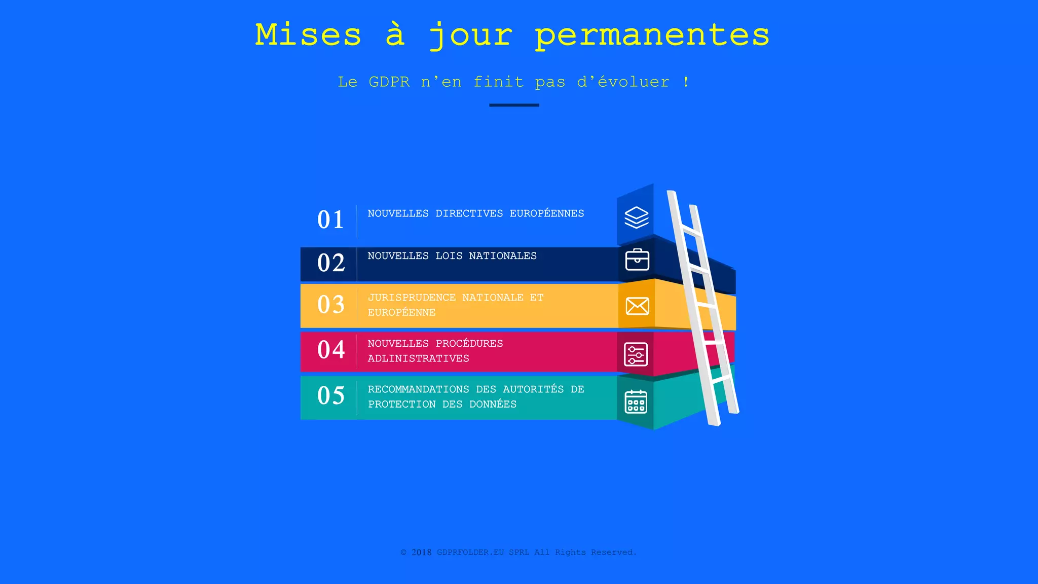https://gdprfolder.eu
© 2018 GDPRFOLDER.EU SPRL All Rights Reserved.
02
03
04
05
01
NOUVELLES LOIS NATIONALES
JURISPRUDENCE NATIONALE ET
EUROPÉENNE
NOUVELLES PROCÉDURES
ADLINISTRATIVES
RECOMMANDATIONS DES AUTORITÉS DE
PROTECTION DES DONNÉES
NOUVELLES DIRECTIVES EUROPÉENNES
Mises à jour permanentes
Le GDPR n’en finit pas d’évoluer !
 
