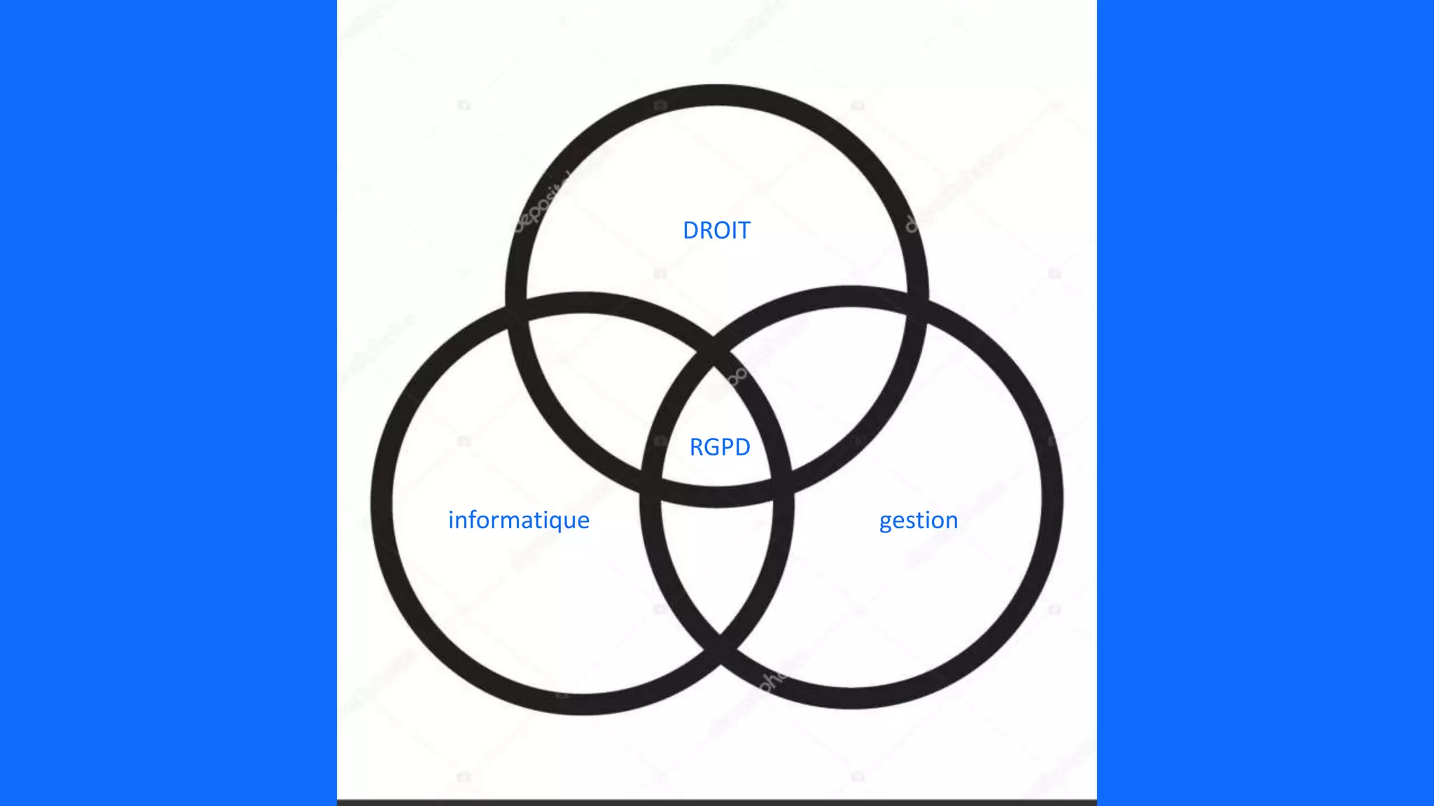 DROIT
informatique gestion
RGPD
 