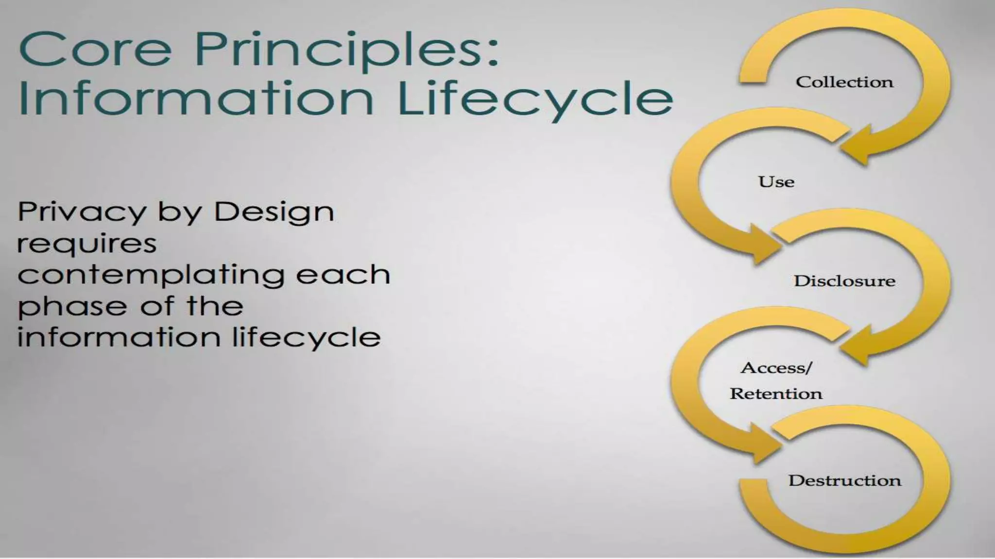 INFORMATION LIFECYCLE
 