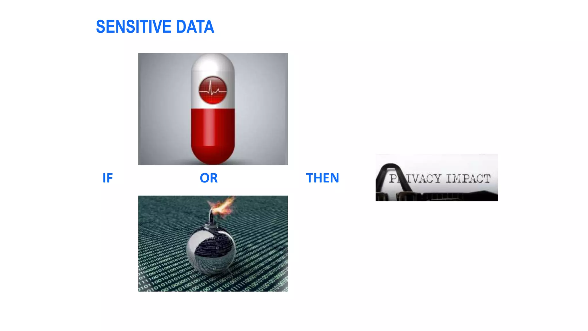 SENSITIVE DATA
IF THEN
OR
 