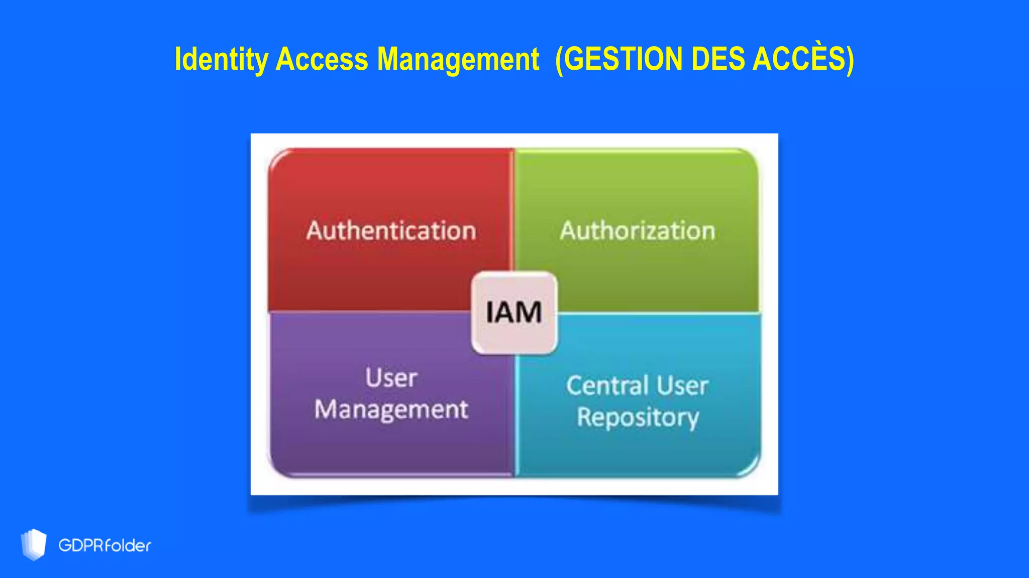 Identity Access Management (GESTION DES ACCÈS)
8
1
 