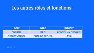 Les autres rôles et fonctions
0 6 - 0 4 - 2 2
ROLE RGPD INFOSEC
CONSEIL DPO CONSEIL => DPO (RN)
OPÉRATIONNEL CHEF DE PROJET RSSI
 