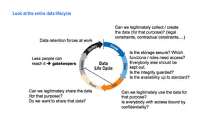 Look at the entire data lifecycle
 